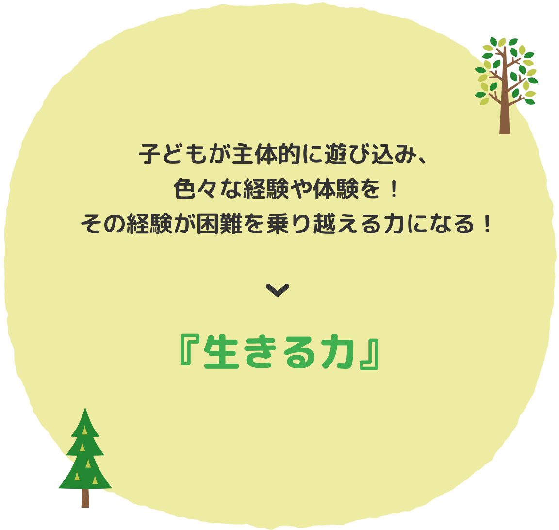 子どもが主体的に遊び込み、色々な体験を!その経験が困難を乗り越える力になる!→『生きる力』